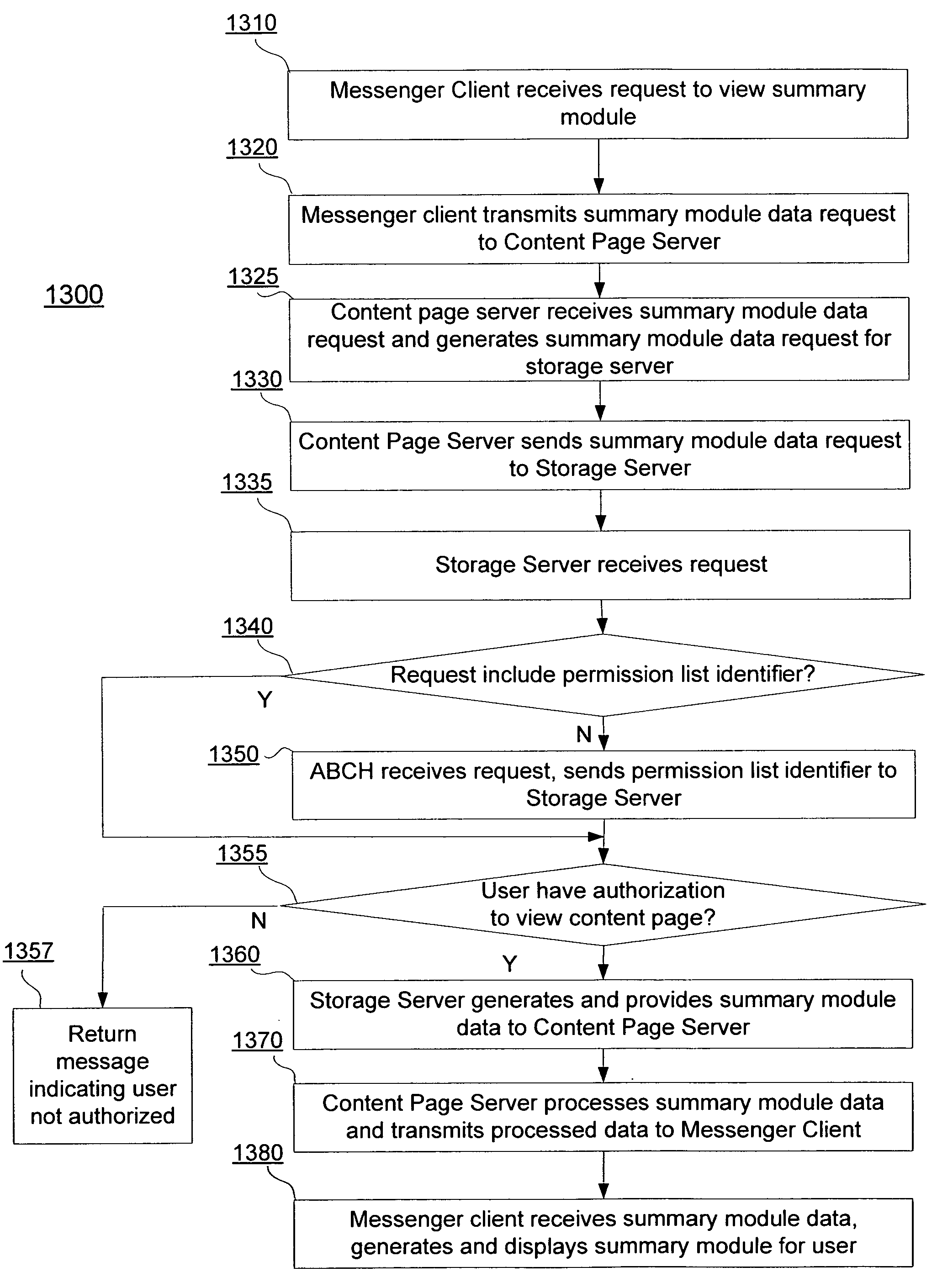 Dynamic summary module