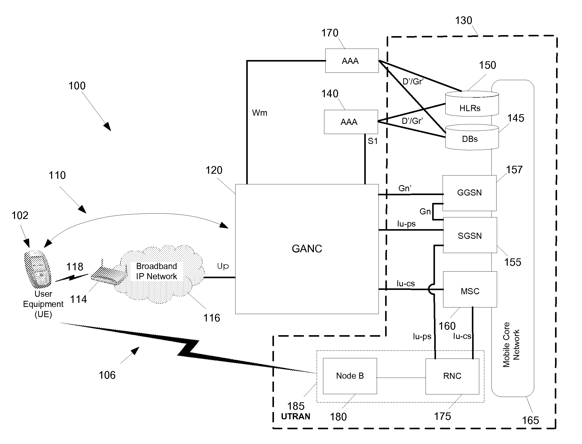 Generic Access to the Iu Interface