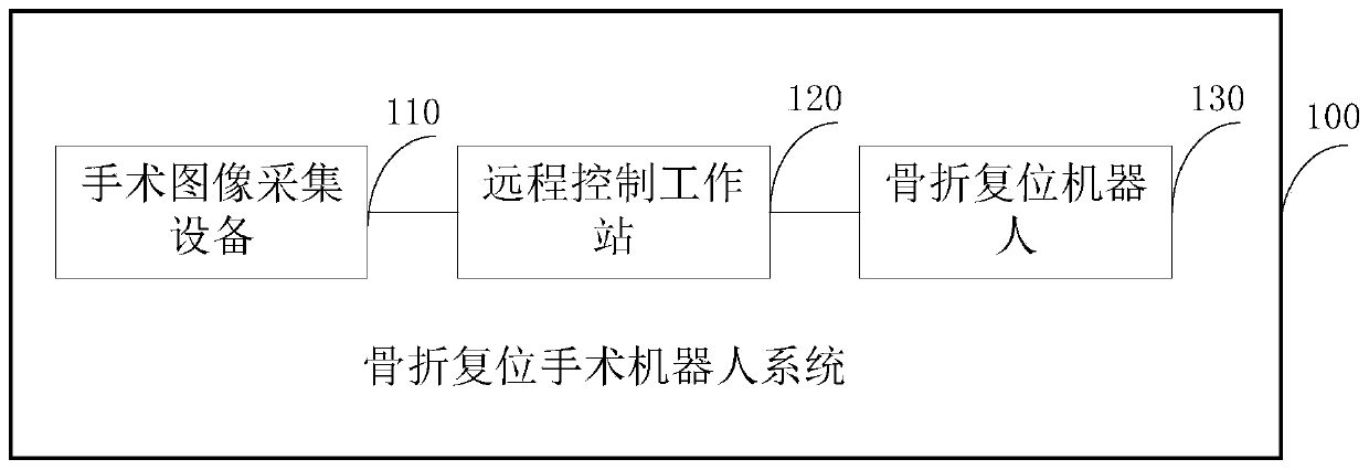 Visual servo control method of multi-task surgical robot