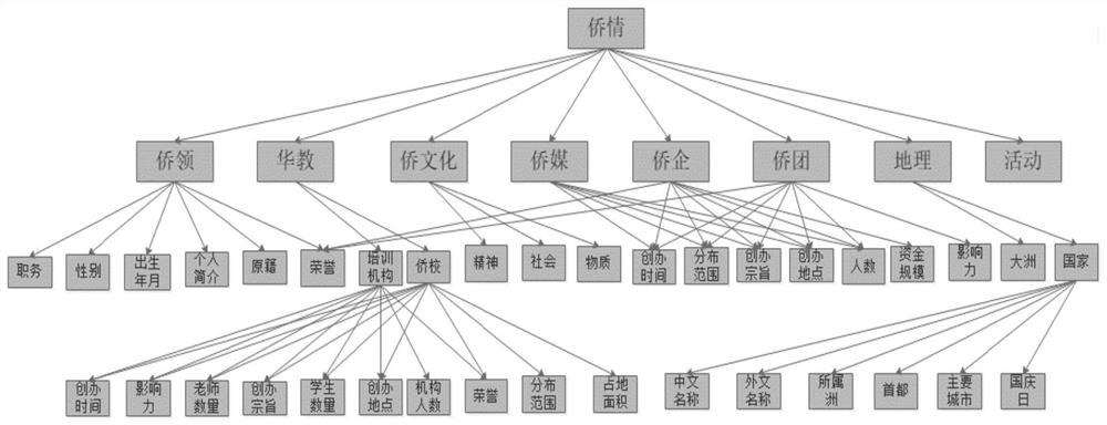 Question answering method, device and equipment for overseas countrymen and storage device