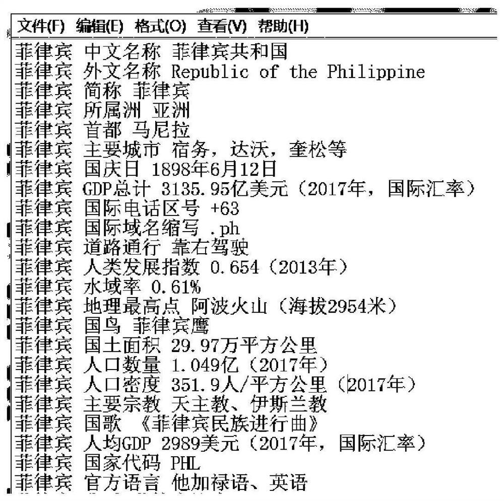 Question answering method, device and equipment for overseas countrymen and storage device