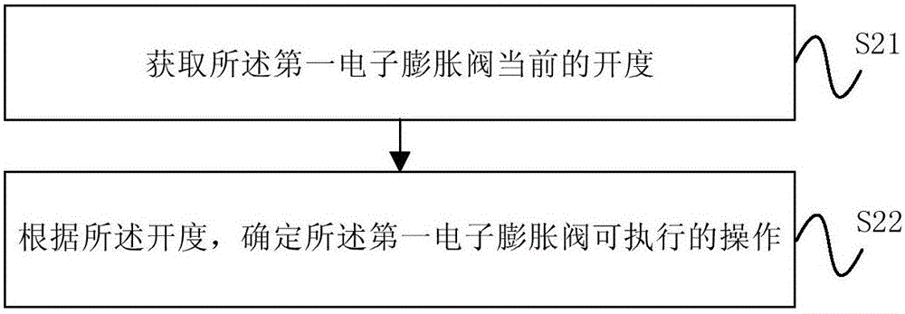 Adjusting method and system for multi-split air conditioner