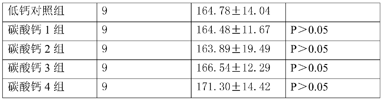 Composition with increasing bone density, anti-inflammatory and analgesic effects and preparation method thereof