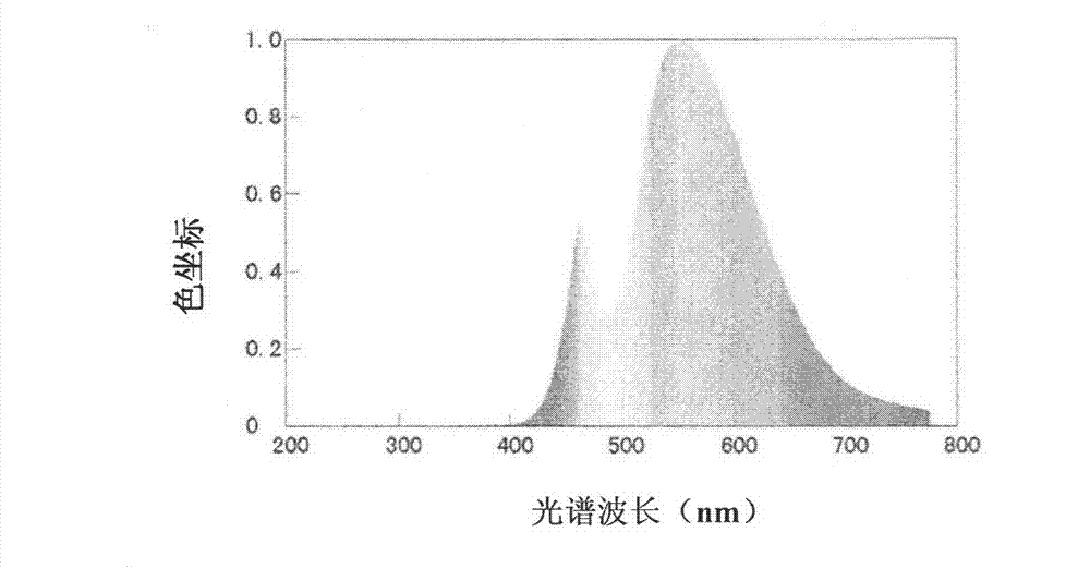 White light luminous diode and iodide garnet phosphor powder thereof