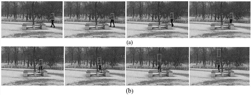 Cam-shift-based prediction tracking method