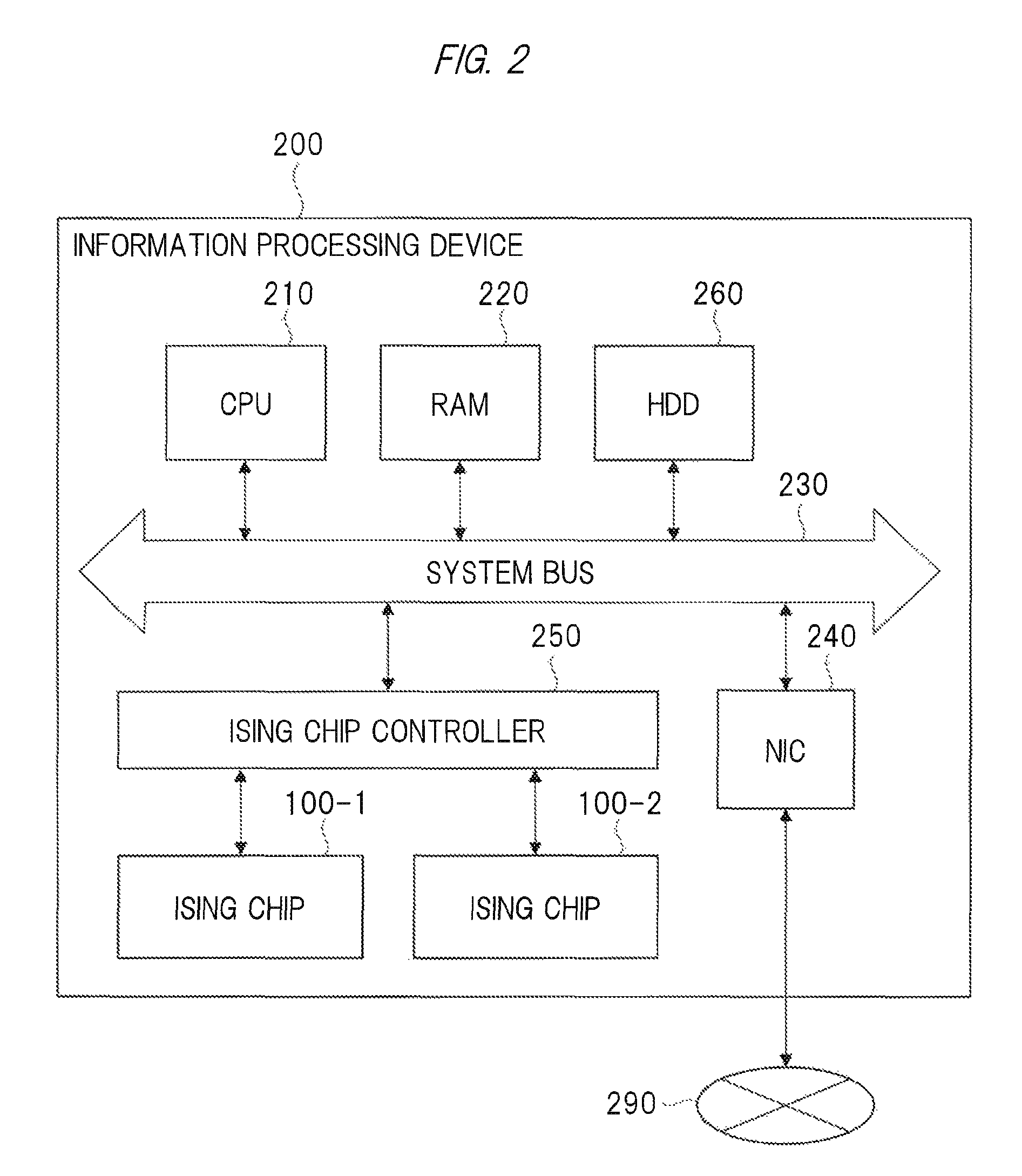 Semiconductor system for implementing an ising model of interaction