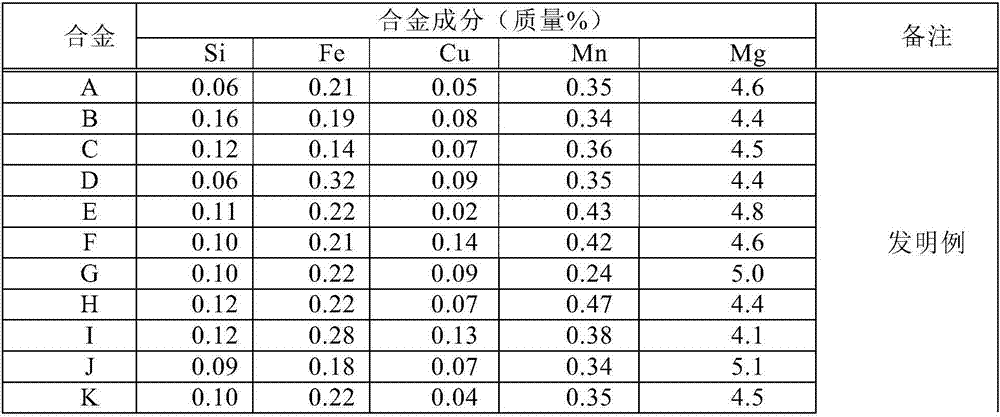 Aluminum alloy plate for can lid and manufacturing method thereof