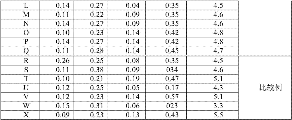 Aluminum alloy plate for can lid and manufacturing method thereof