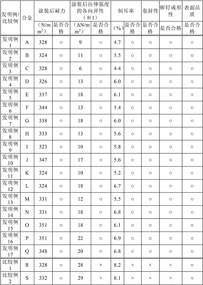 Aluminum alloy plate for can lid and manufacturing method thereof