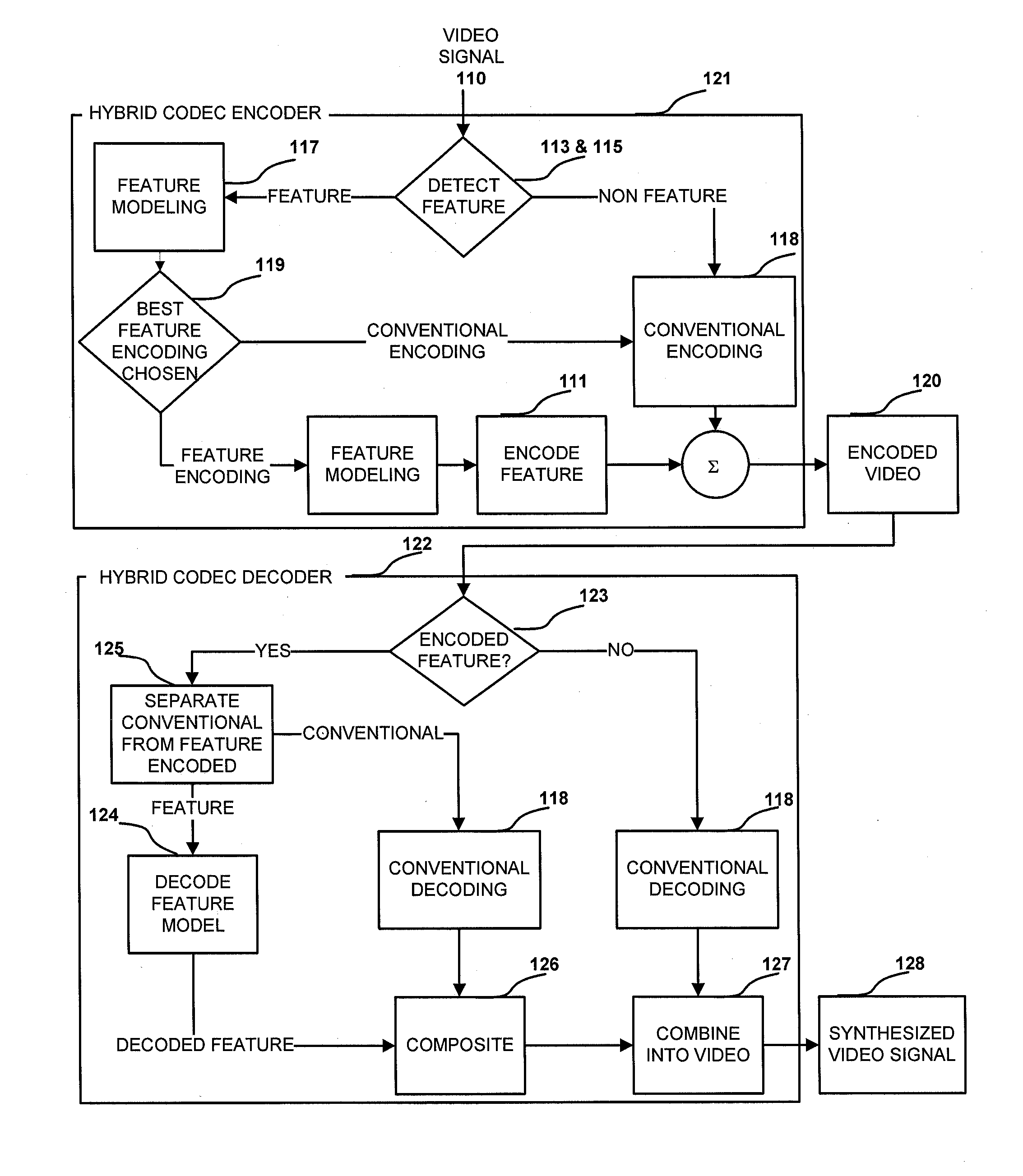 Feature-Based Video Compression