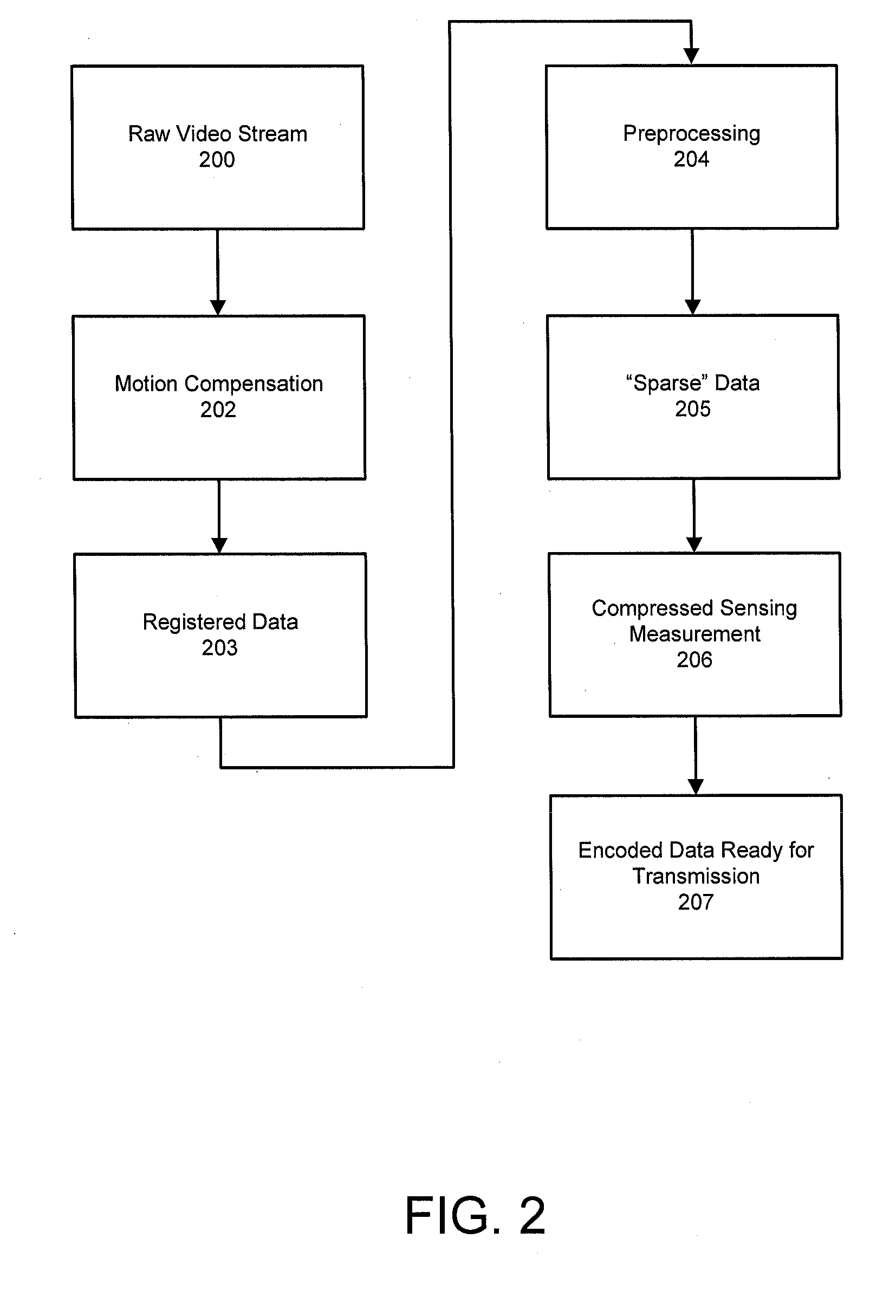 Feature-Based Video Compression