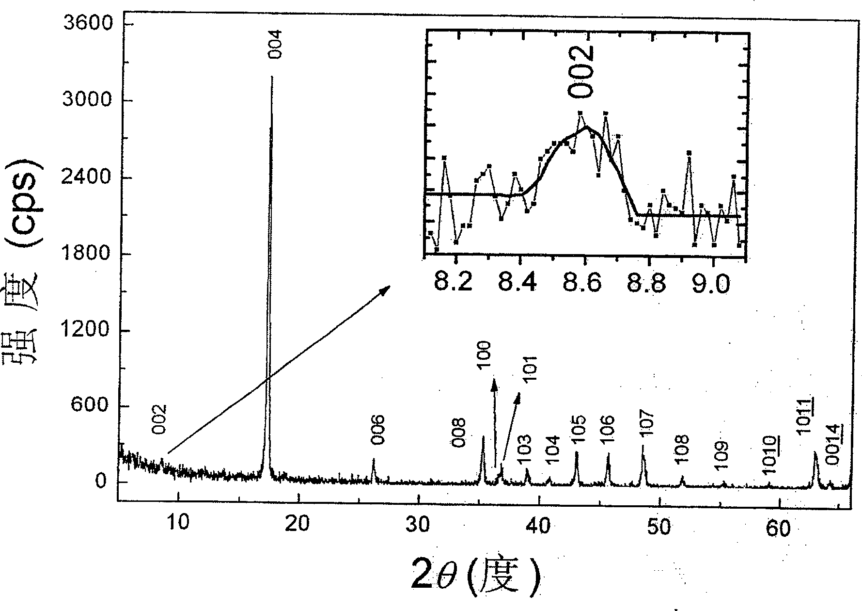 Lithium-sodium-cobalt-oxygen thermoelectric ceramic and preparation method thereof