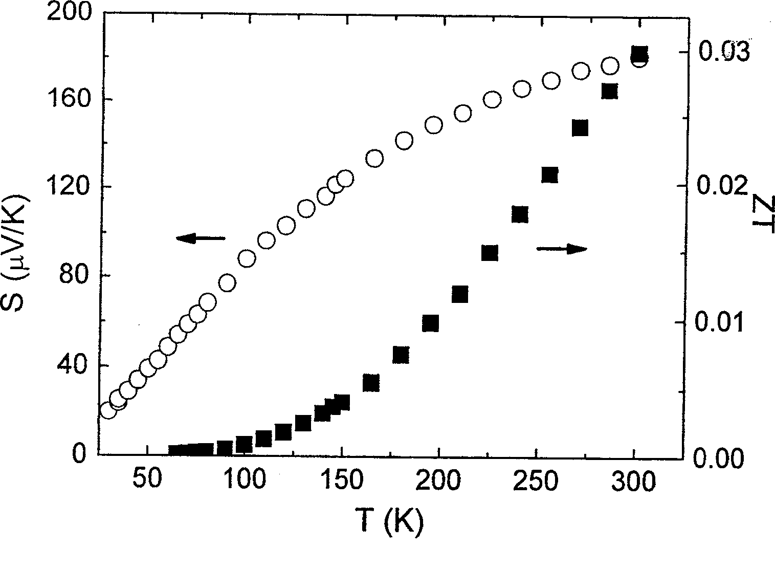 Lithium-sodium-cobalt-oxygen thermoelectric ceramic and preparation method thereof