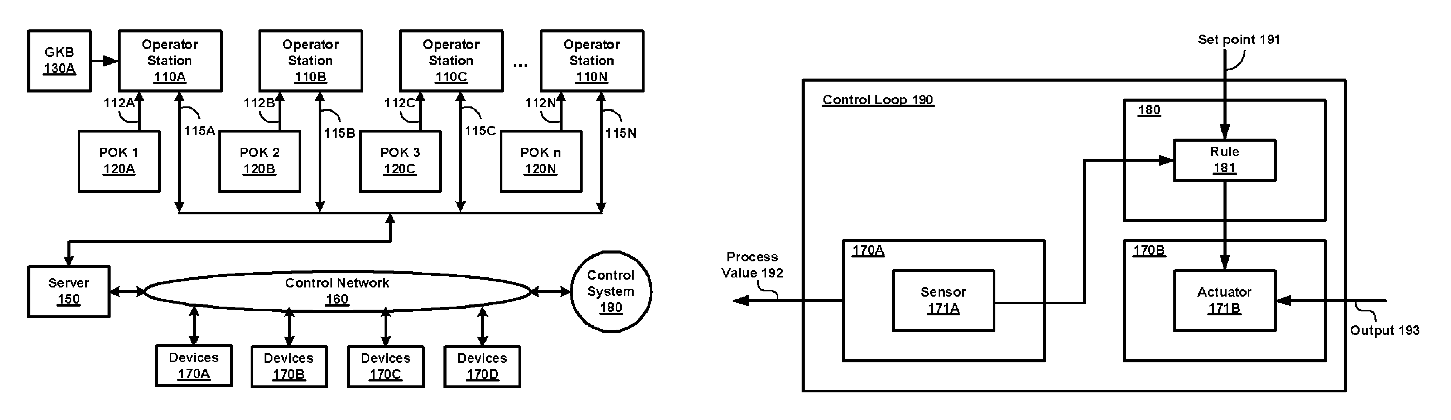 Keyboards having multiple groups of keys in the management of a process control plant