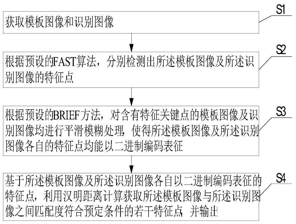 Image feature processing method and device for dynamic image enhancement presentation