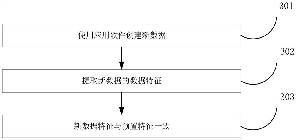 A method and system for generating core data trajectory portraits based on artificial intelligence