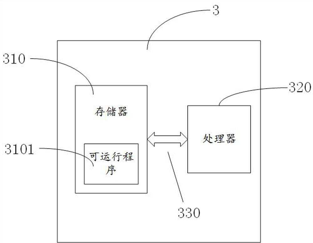 Depth map estimation method and system