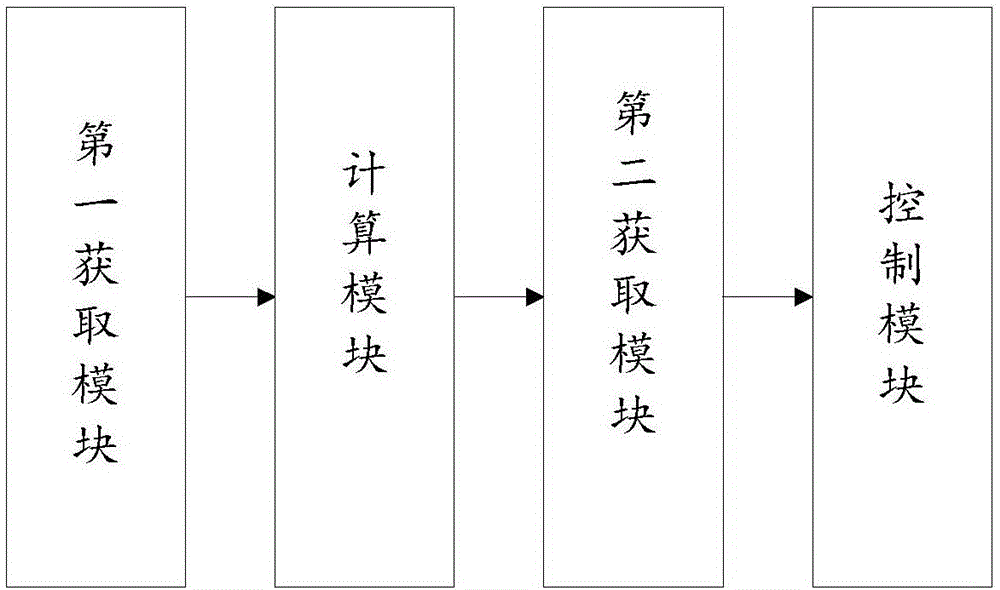 Adjustment method and adjustment system for electronic expansion valve of air conditioner, and air conditioner