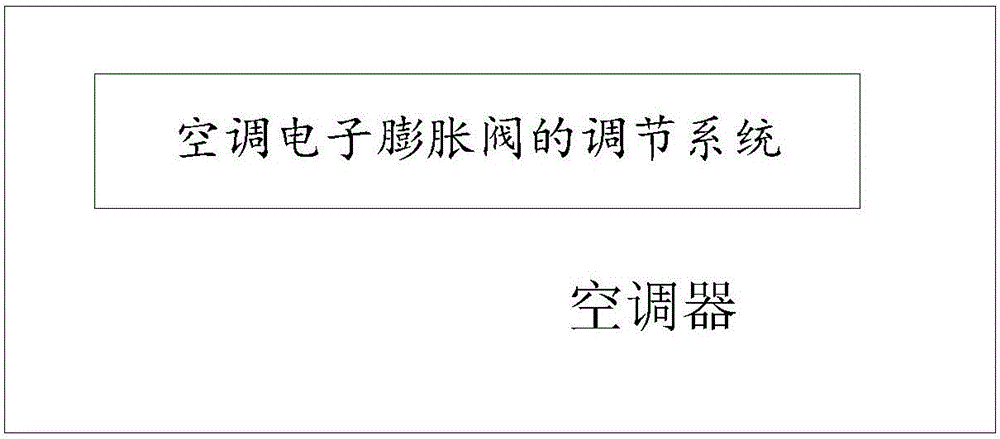 Adjustment method and adjustment system for electronic expansion valve of air conditioner, and air conditioner