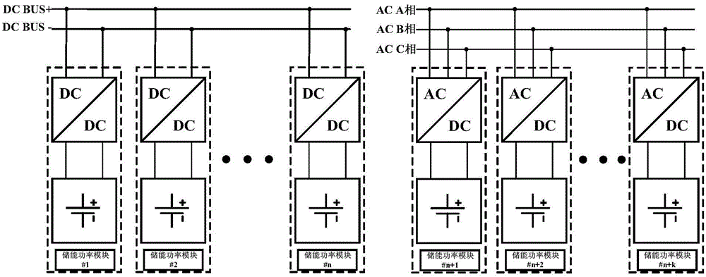 Large-scale battery energy storage system based on temperature field control and energy dispatching method thereof