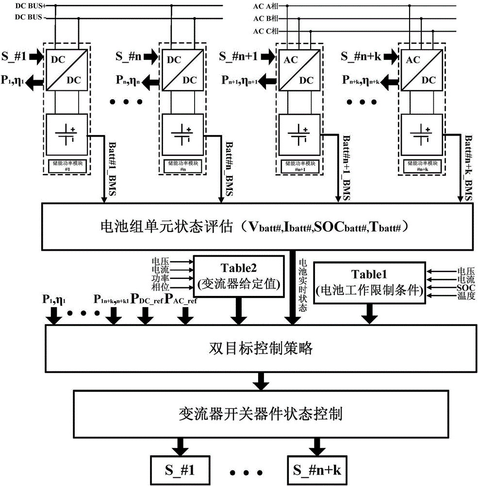 Large-scale battery energy storage system based on temperature field control and energy dispatching method thereof