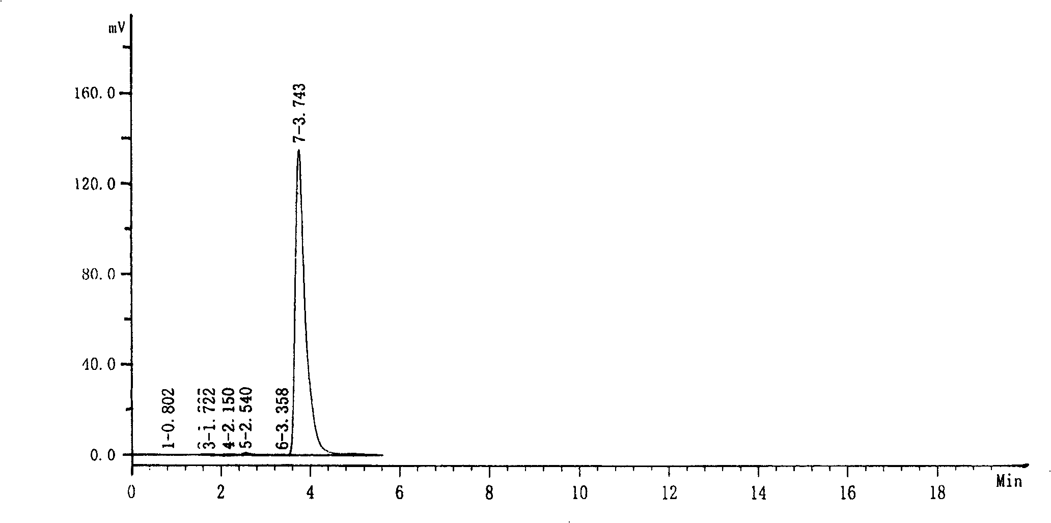 Technology of extracting adenosin phosphoric acid from date