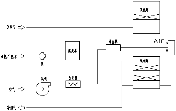 Novel catalytic denitration apparatus and technology aiming at coke oven flue gas