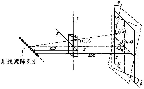 Geometric parameter correction method for static CT system