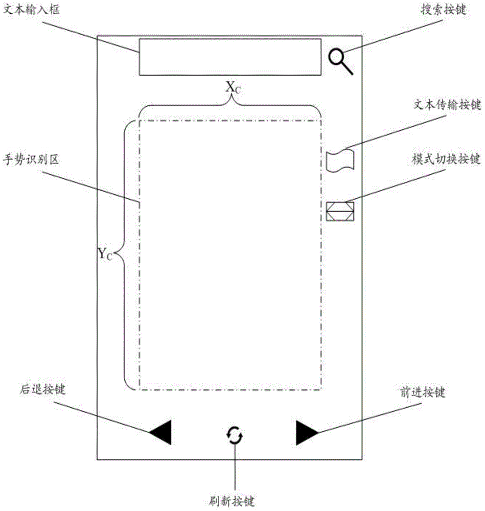 Browser control method and system, mobile device and television