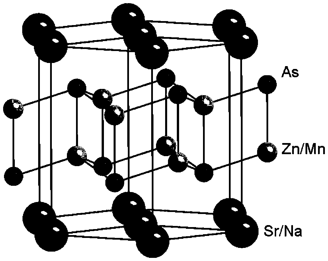 A kind of ferromagnetic semiconductor material (sr,na)(zn,mn)2as2 and preparation method thereof