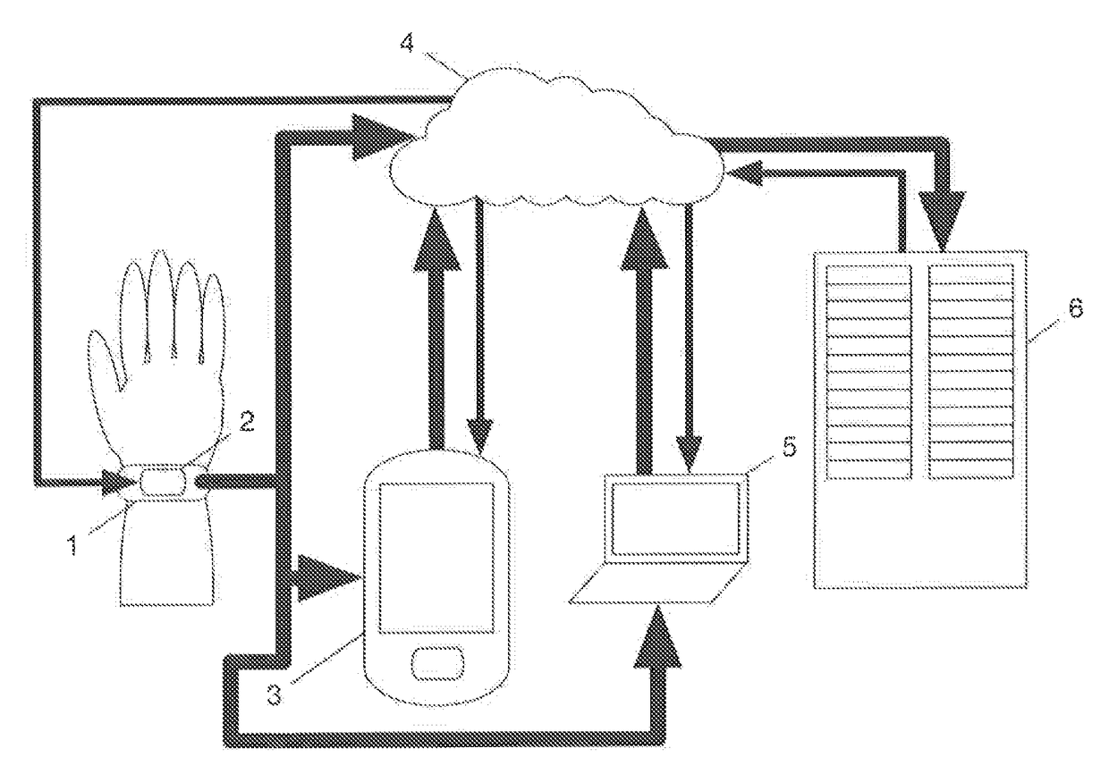 Biologically Inspired Motion Compensation and Real-Time Physiological Load Estimation Using a Dynamic Heart Rate Prediction Model