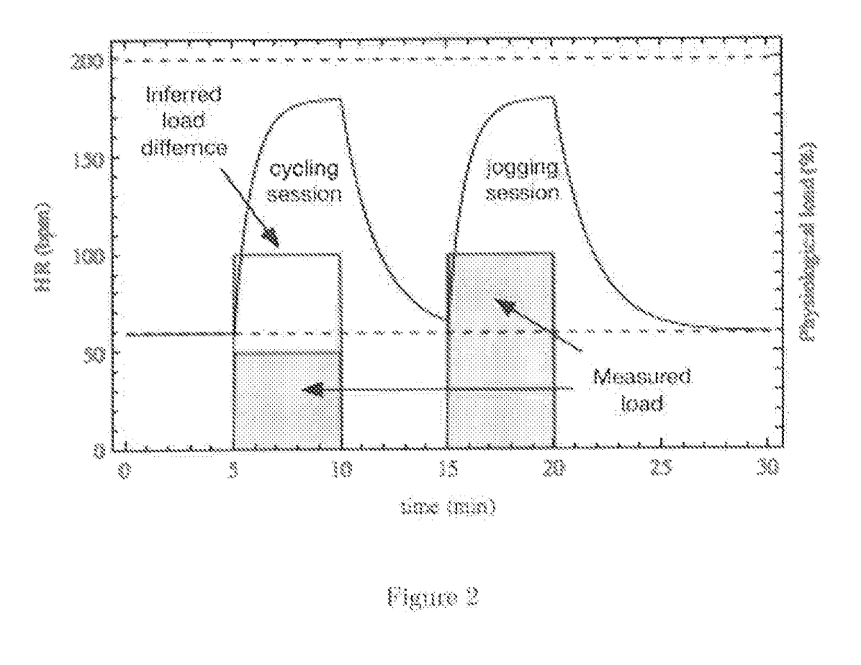 Biologically Inspired Motion Compensation and Real-Time Physiological Load Estimation Using a Dynamic Heart Rate Prediction Model