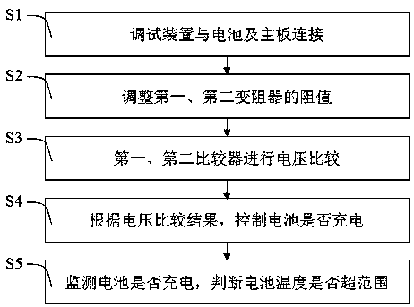 Debugging device, circuit and method for battery charging over-temperature protection