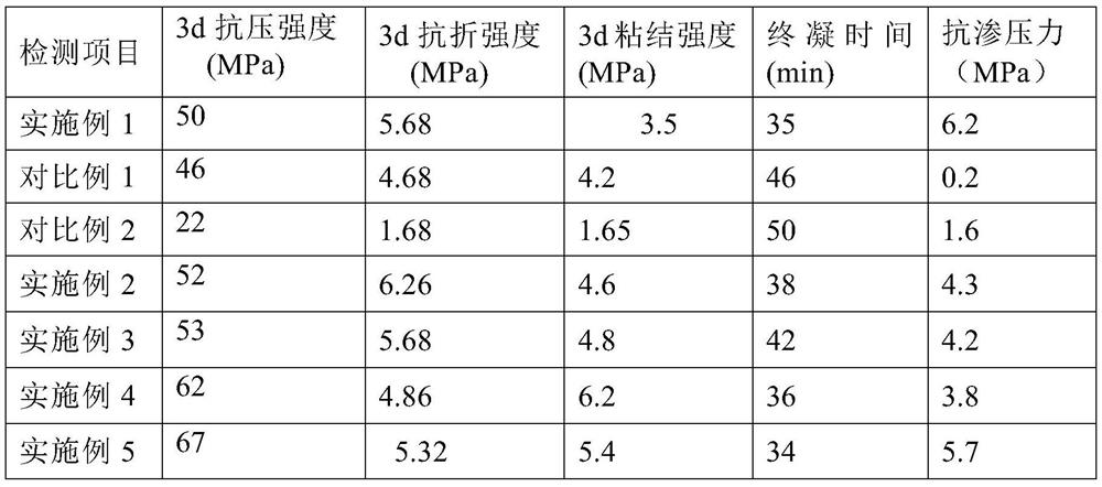 Waterproof geopolymer material and preparation method thereof