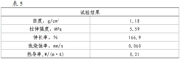 High overload ablation resistant EPDM (Ethylene-Propylene-Diene Monomer) elastic heat insulation material