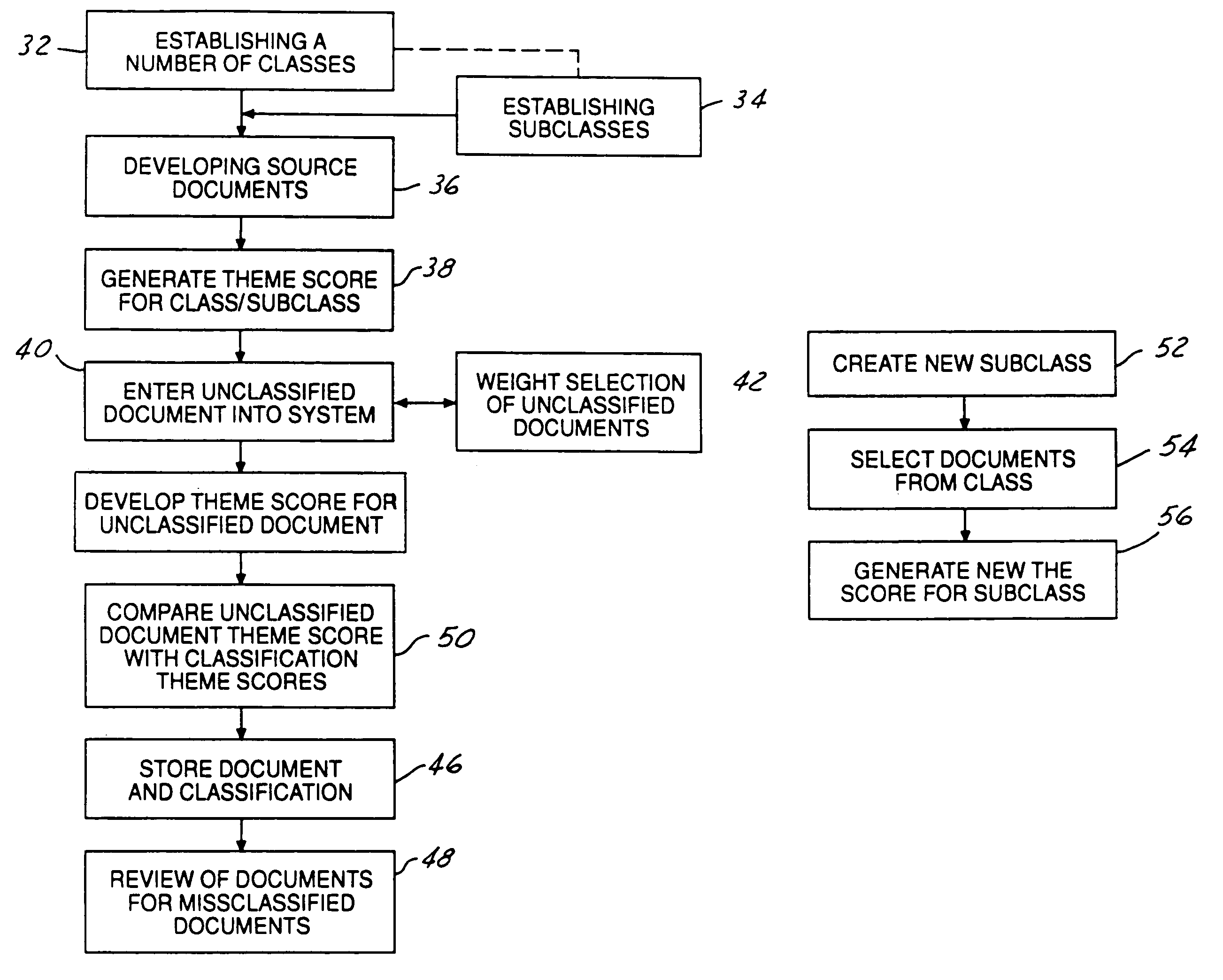 Theme-based system and method for classifying documents