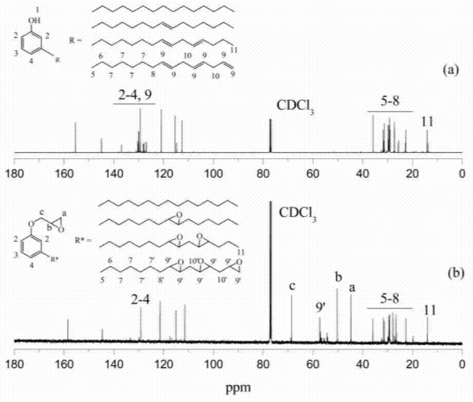 Epoxy cardanol-based glycidyl ether as well as preparation method and application thereof