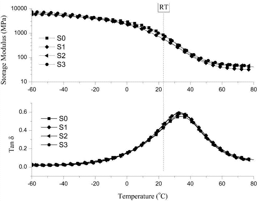 Epoxy cardanol-based glycidyl ether as well as preparation method and application thereof