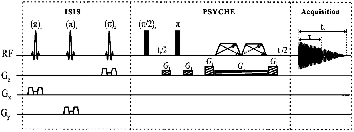 Detection method of MRI (magnetic resonance imaging) homonuclear decoupling one-dimensional phase-sensitive localized spectrum