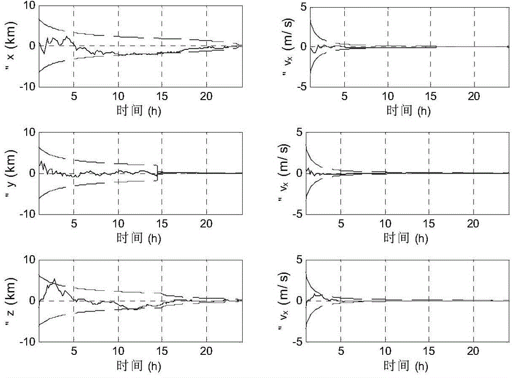 Mars ultimate approach segment autonomous navigation method based on multi-source information fusion