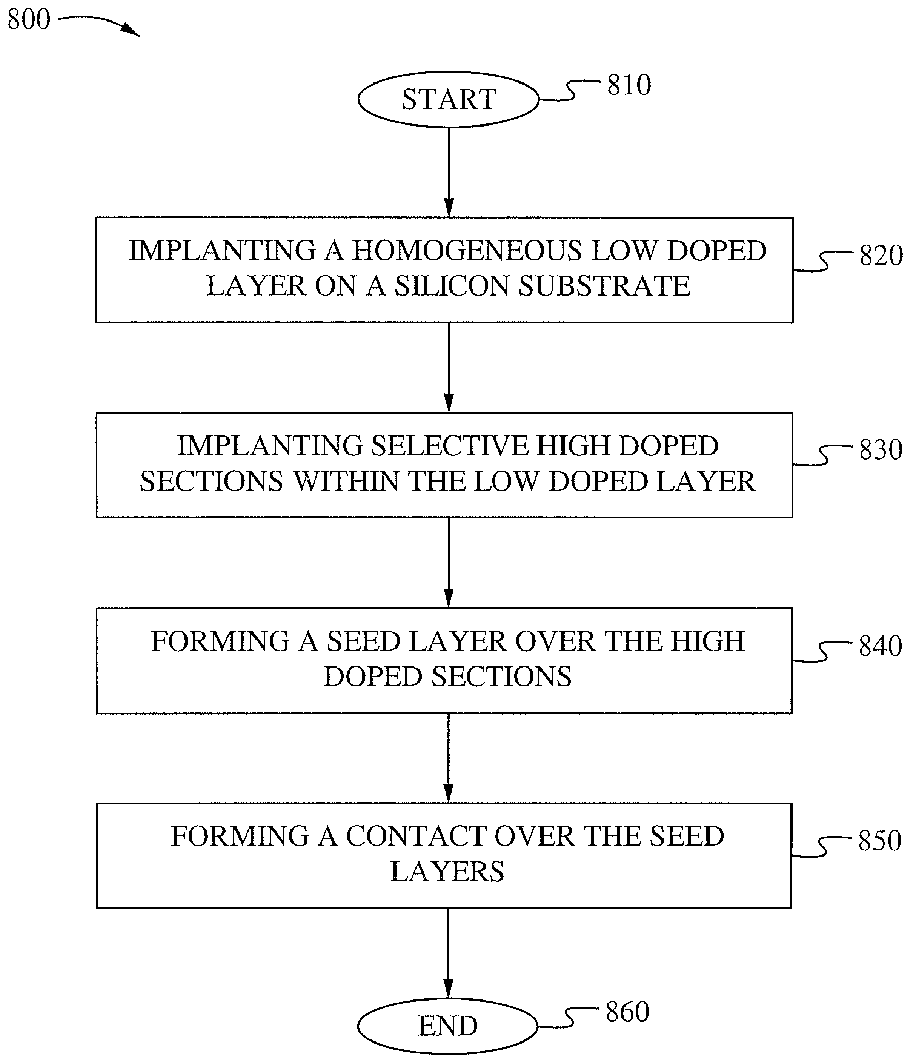 Solar cell fabrication using implantation