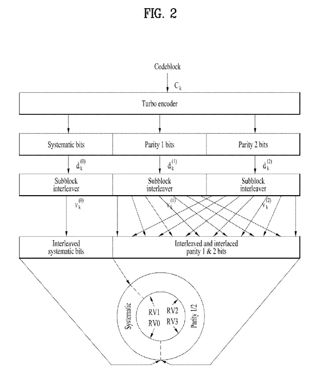 Method and apparatus for transmitting pbch and method and apparatus for receiving pbch