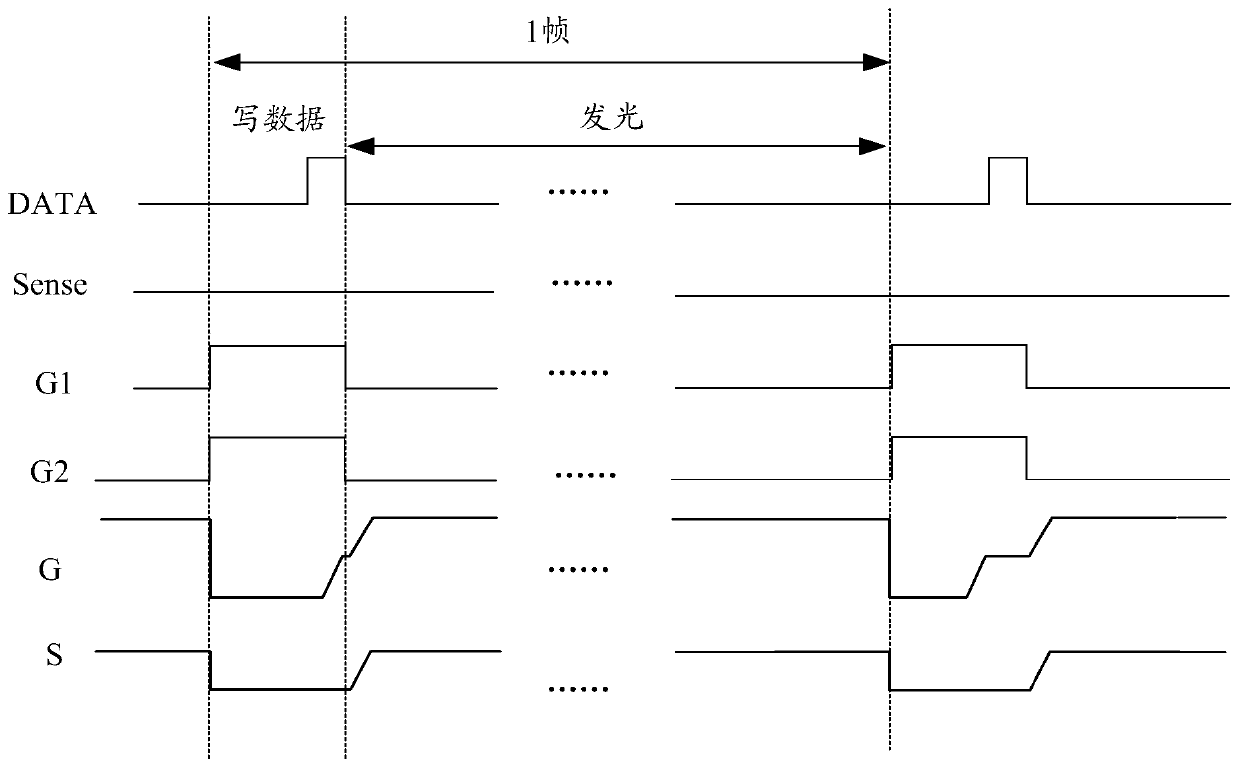 Shift register, gate drive circuit and drive method thereof