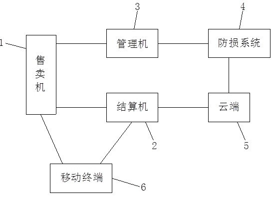 Intelligent self-service selling system