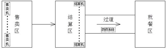 Intelligent self-service selling system