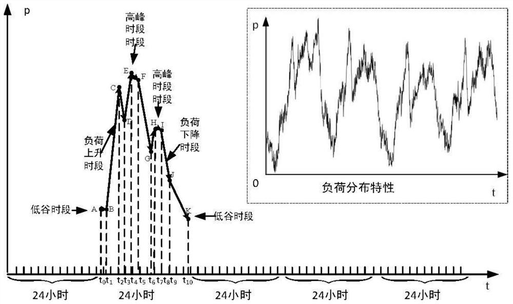 An energy storage capacity allocation method for wind power plan optimization and deviation compensation considering grid economic operation