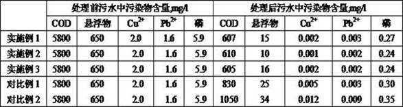 Sewage treatment flocculant embedded with microorganisms and preparation method of sewage treatment flocculant