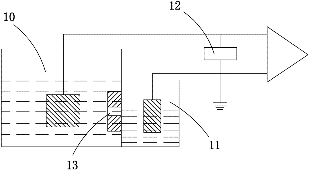 Method for reducing measure errors of erythrocyte parameters, and temperature control device