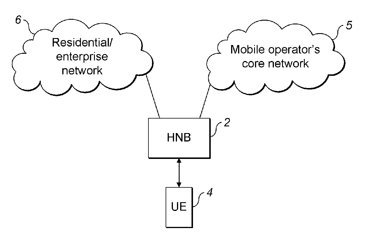 Multicast traffic management