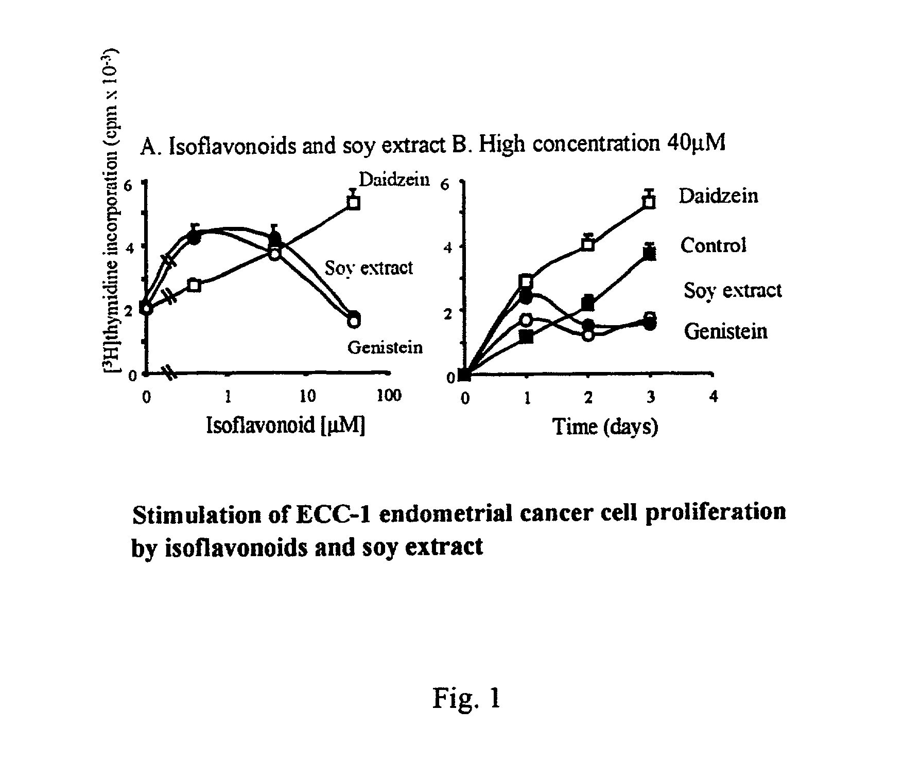 Compositions for preventing hormone induced adverse effects